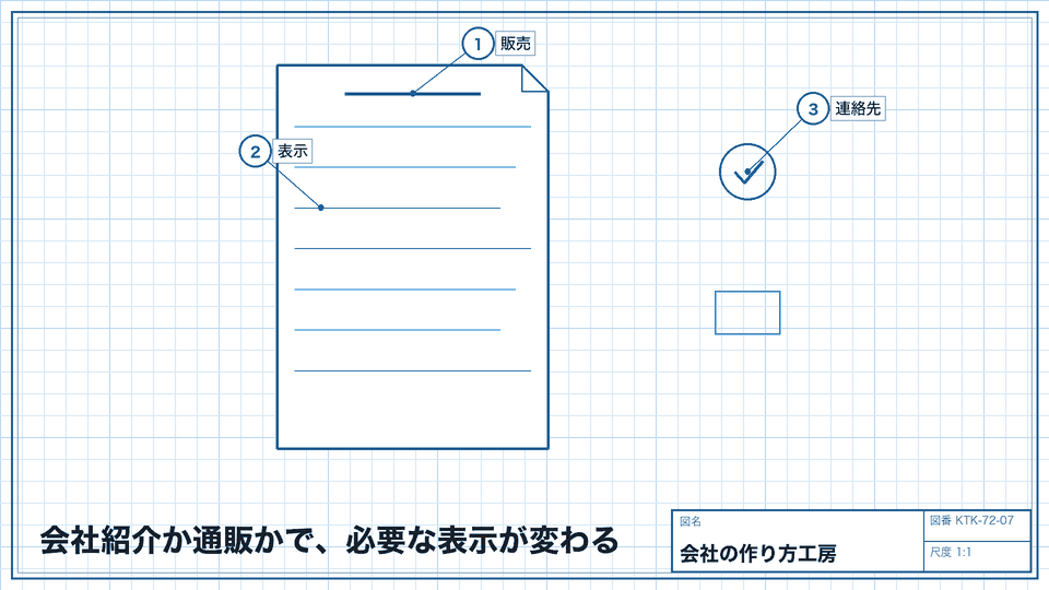 会社紹介か通販かで、必要な表示が変わる。載せる事項は取引の実際で決まる