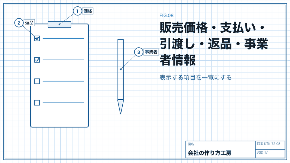 販売価格・支払い・引渡し・返品・事業者情報。表示する項目を一覧にする