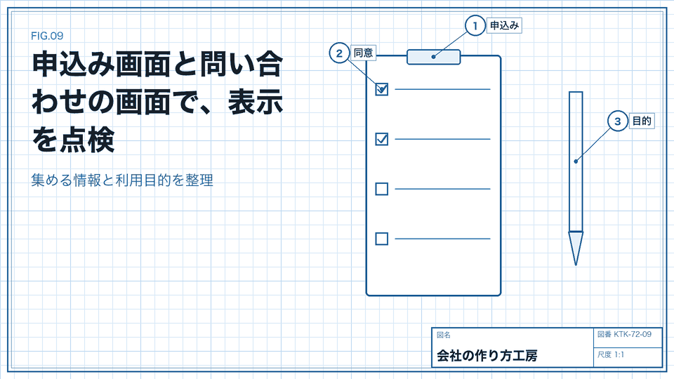 申込み画面と問い合わせの画面で、表示を点検。集める情報と利用目的を整理
