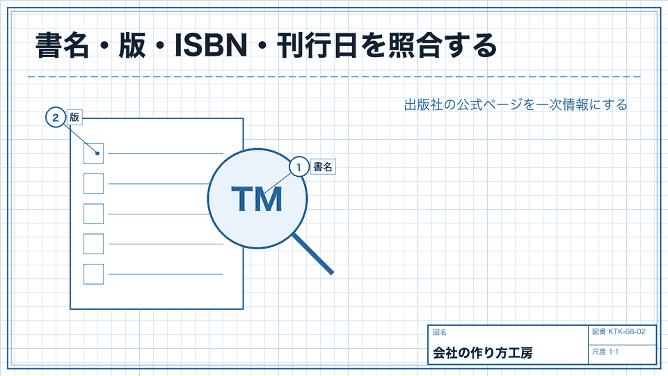 書名・版・ISBN・刊行日を照合する。出版社の公式ページを一次情報にする