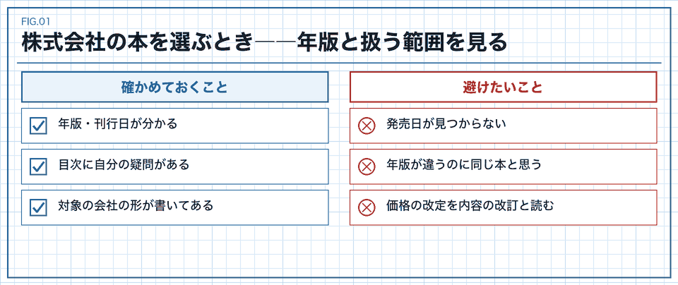 株式会社の本を選ぶとき――年版と扱う範囲を見る