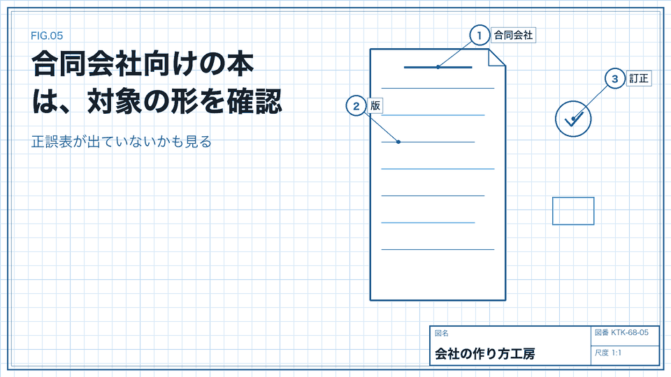 合同会社向けの本は、対象の形を確認。正誤表が出ていないかも見る