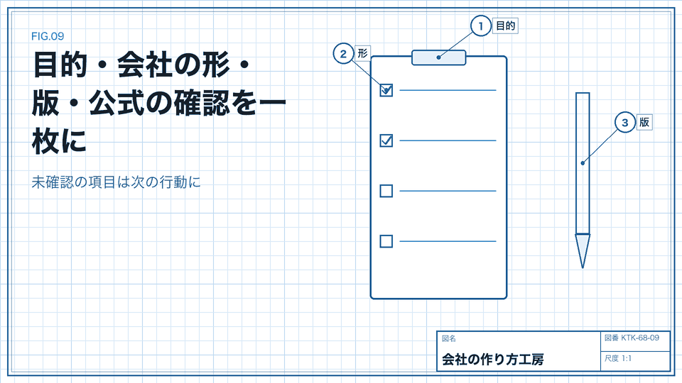 目的・会社の形・版・公式の確認を一枚に。未確認の項目は次の行動に