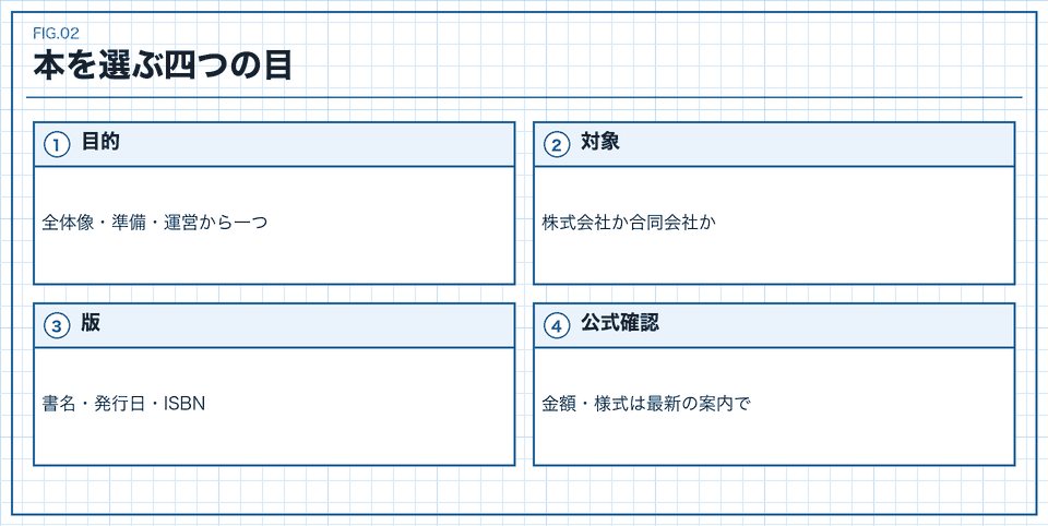 本を選ぶ四つの目