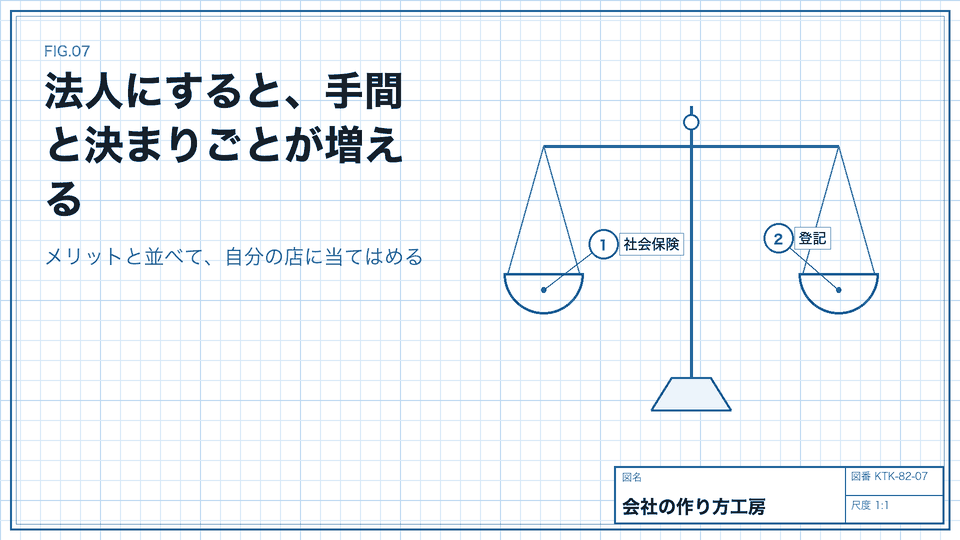 法人にすると、手間と決まりごとが増える。メリットと並べて、自分の店に当てはめる