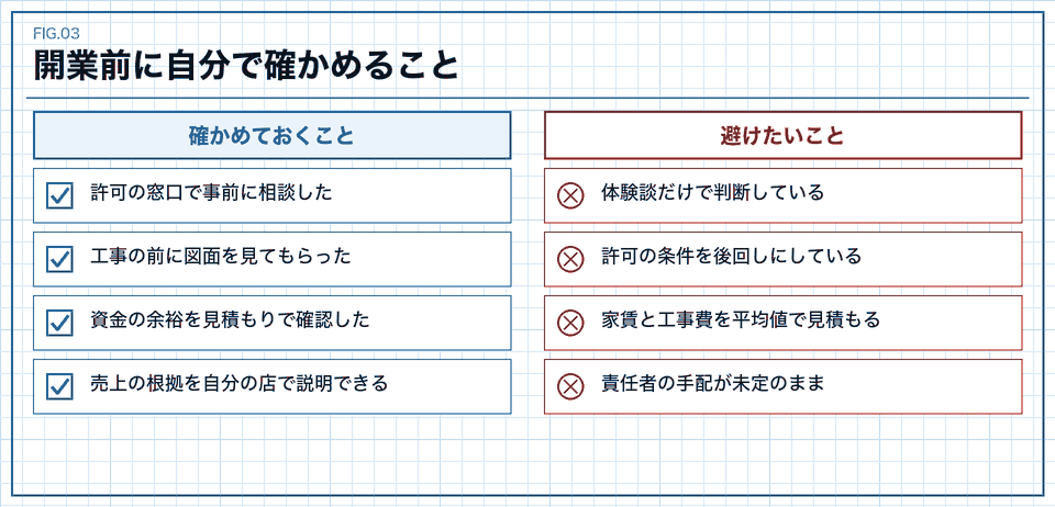 開業前に自分で確かめること