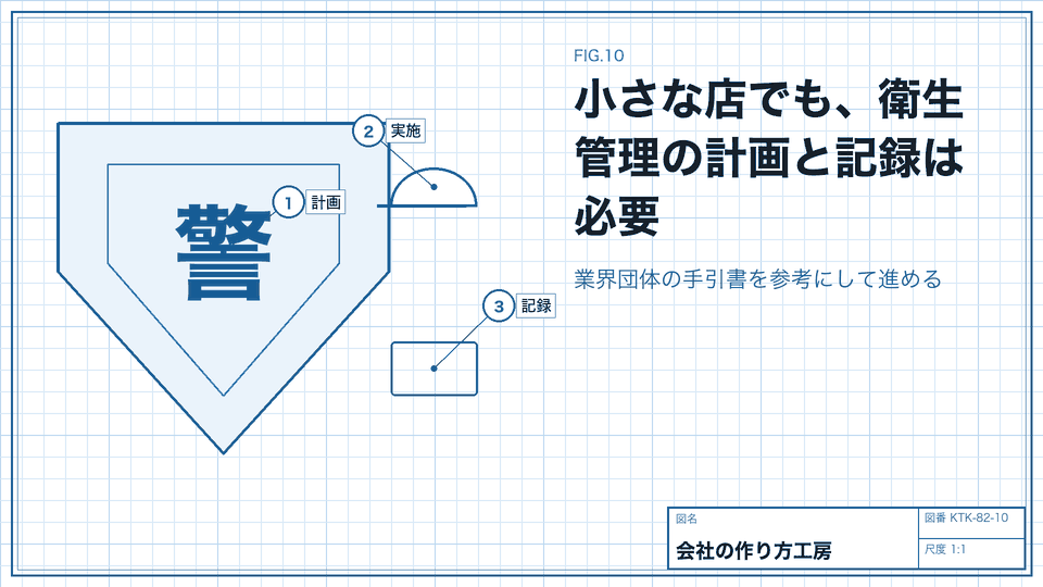 小さな店でも、衛生管理の計画と記録は必要。業界団体の手引書を参考にして進める