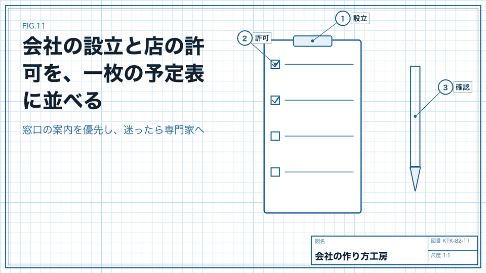 会社の設立と店の許可を、一枚の予定表に並べる。窓口の案内を優先し、迷ったら専門家へ