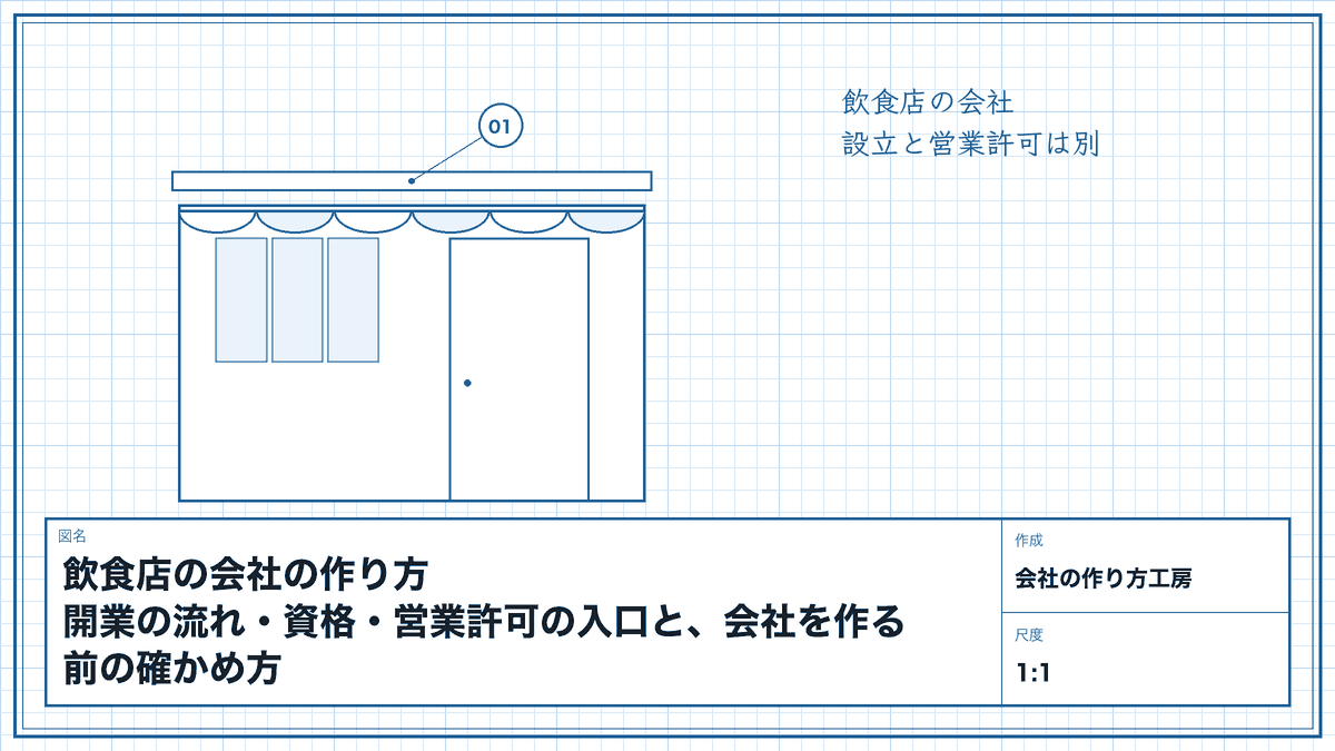 飲食店の会社の作り方|開業の流れ・資格・営業許可の入口と、会社を作る前の確かめ方