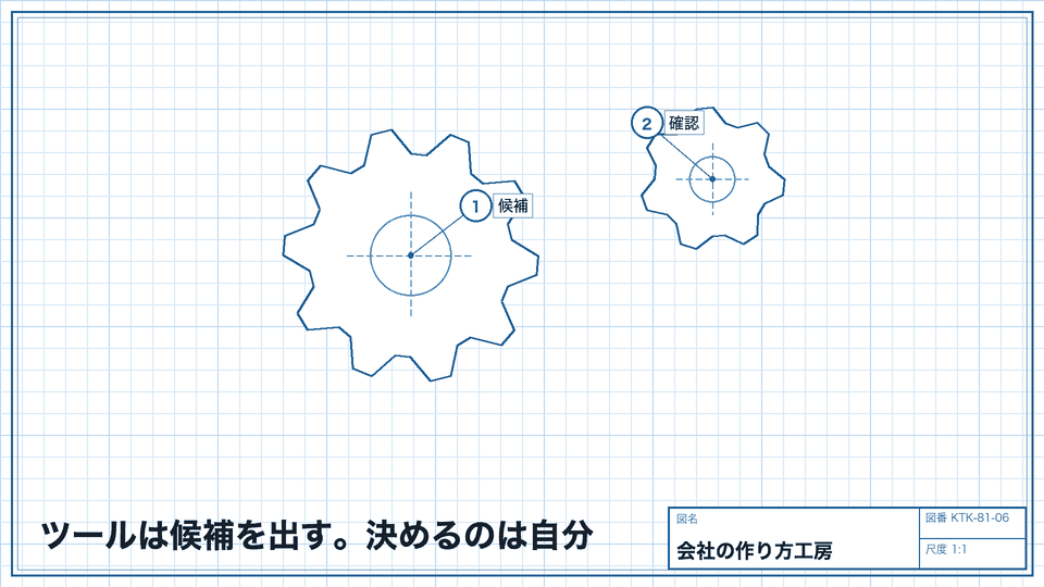 ツールは候補を出す。決めるのは自分。出た名前を登記と商標の確認にかける