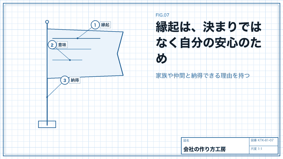 縁起は、決まりではなく自分の安心のため。家族や仲間と納得できる理由を持つ