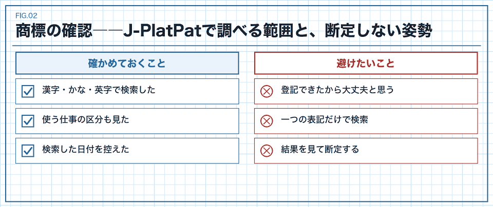 商標の確認――J-PlatPatで調べる範囲と、断定しない姿勢