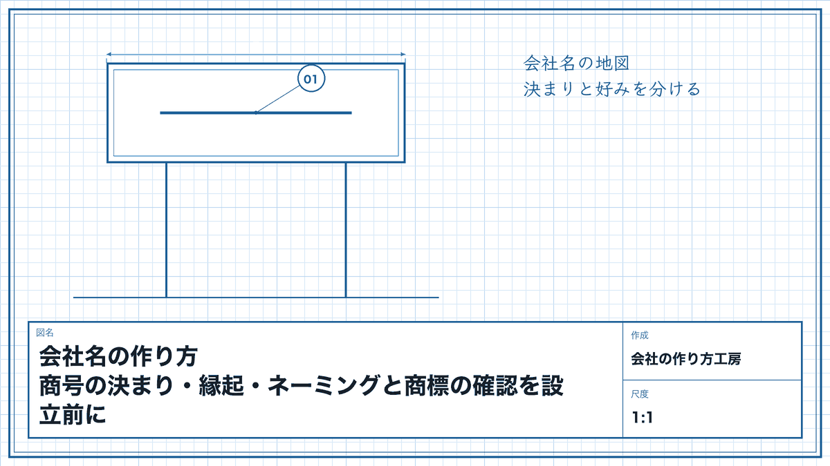 会社名の作り方|商号の決まり・縁起・ネーミングと商標の確認を設立前に