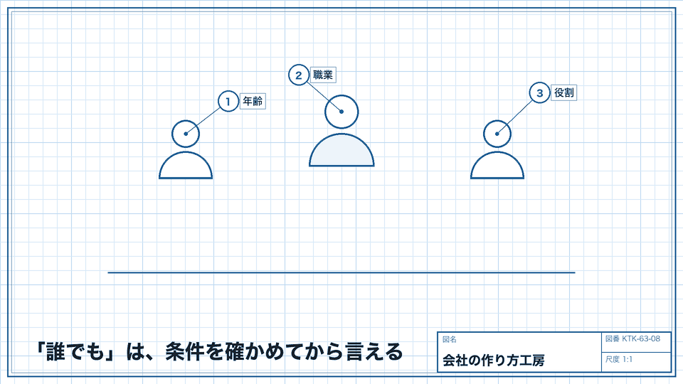 「誰でも」は、条件を確かめてから言える。年齢・職業・役割・お金