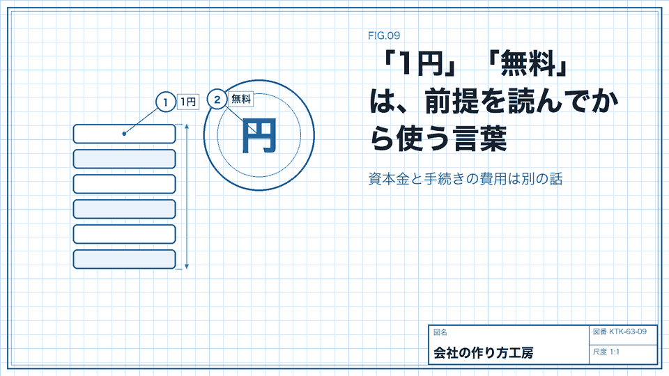 「1円」「無料」は、前提を読んでから使う言葉。資本金と手続きの費用は別の話