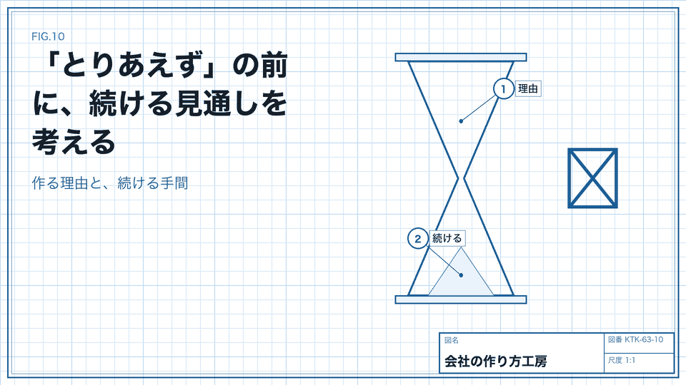 「とりあえず」の前に、続ける見通しを考える。作る理由と、続ける手間