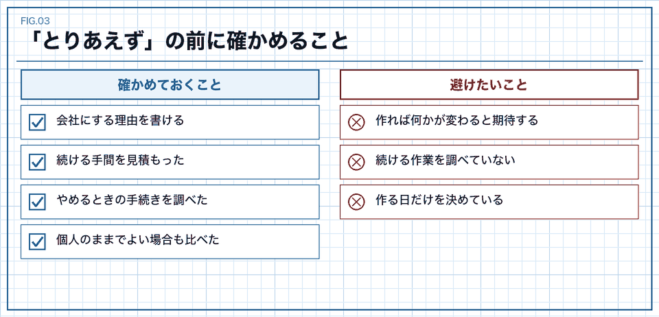 とりあえず会社を作る前に確かめることと避けたいことの表