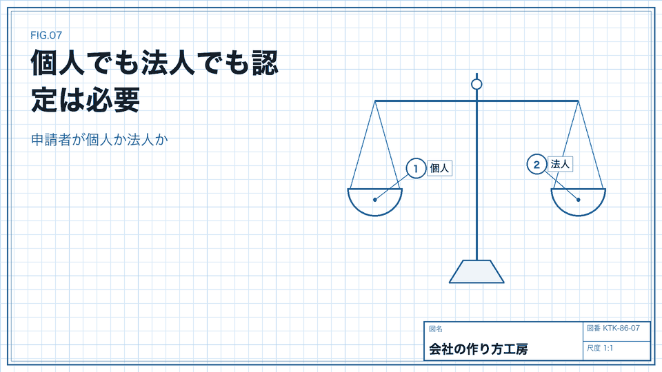 個人でも法人でも認定は必要。申請者が個人か法人か