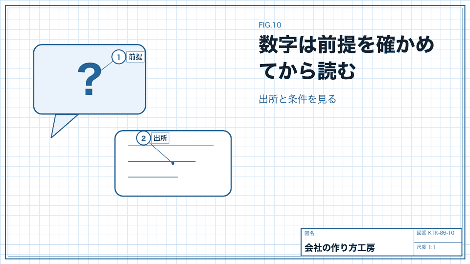 数字は前提を確かめてから読む。出所と条件を見る