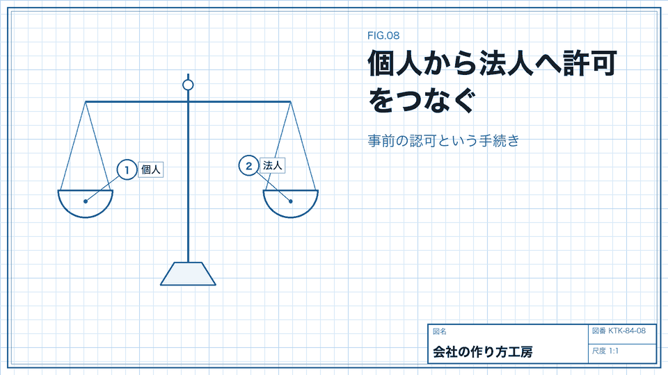 個人から法人へ許可をつなぐ。事前の認可という手続き