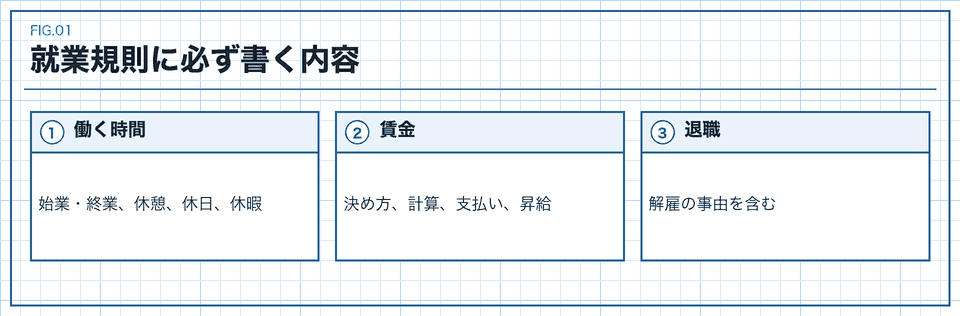 就業規則に必ず書く内容の3つのカード