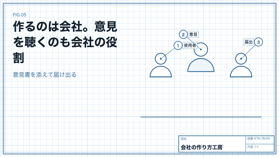 作るのは会社。意見を聴くのも会社の役割。意見書を添えて届け出る