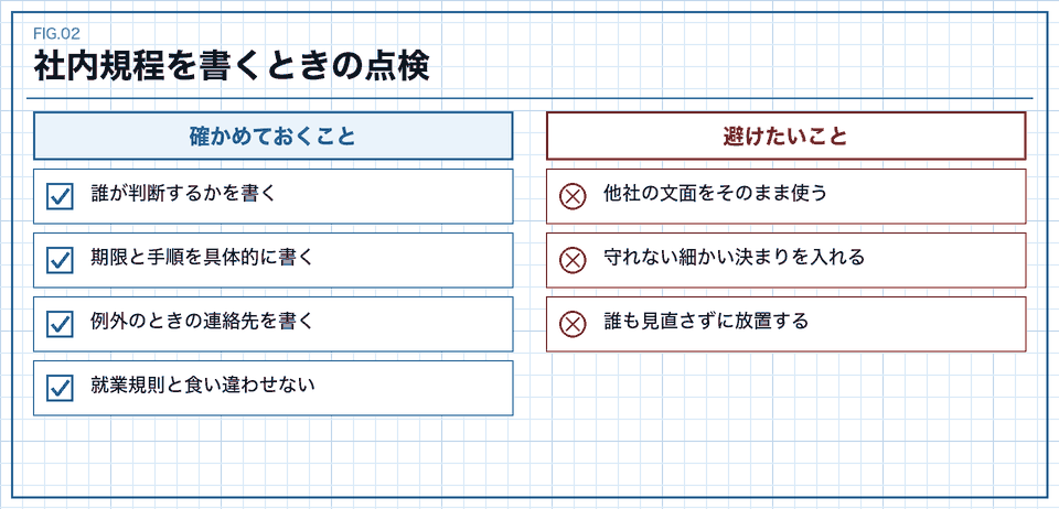 社内規程を書くときに確かめることと避けたいことの点検表