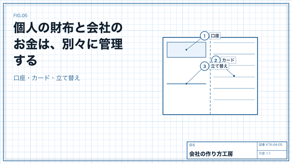 個人の財布と会社のお金は、別々に管理する。口座・カード・立て替え