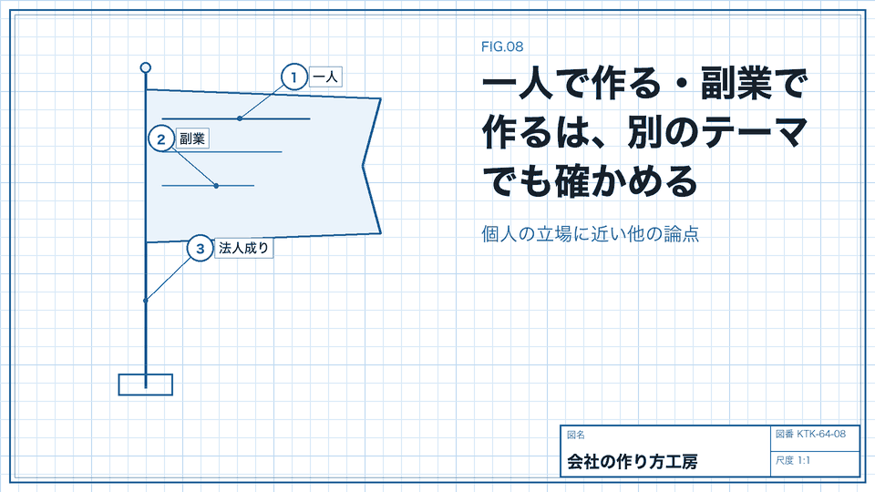 一人で作る・副業で作るは、別のテーマでも確かめる。個人の立場に近い他の論点
