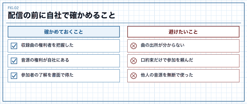 配信の前に自社で確かめることと避けたいことの点検表