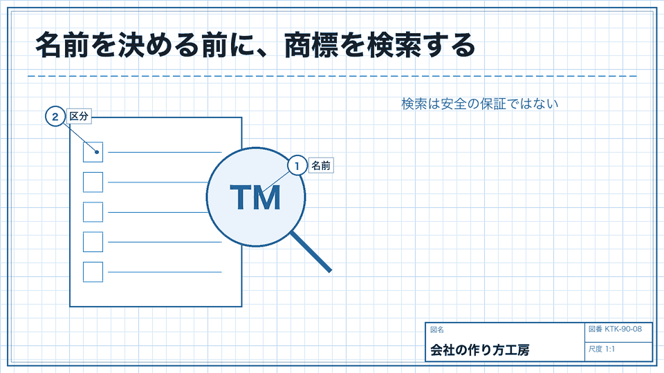 名前を決める前に、商標を検索する。検索は安全の保証ではない