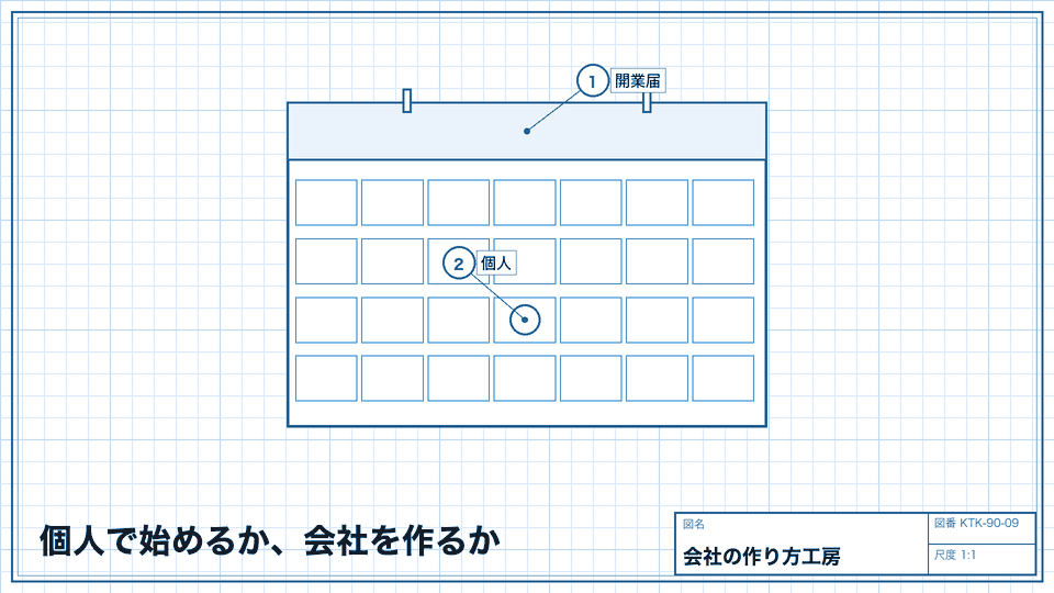 個人で始めるか、会社を作るか。活動の広がりと契約の相手で決める