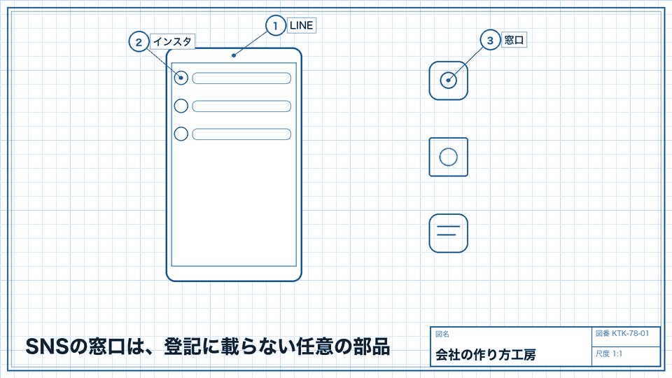 SNSの窓口は、登記に載らない任意の部品。規約と個人情報の扱いは守る