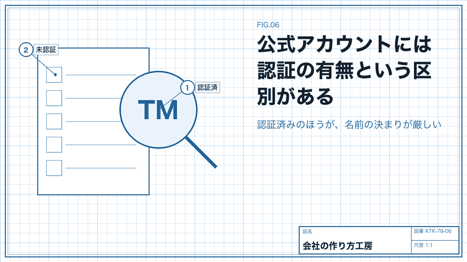 公式アカウントには認証の有無という区別がある。認証済みのほうが、名前の決まりが厳しい