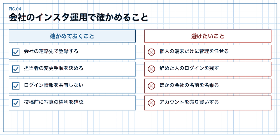 会社のインスタ運用で確かめること