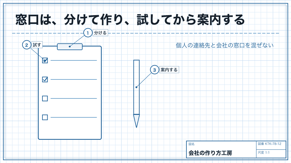 窓口は、分けて作り、試してから案内する。個人の連絡先と会社の窓口を混ぜない