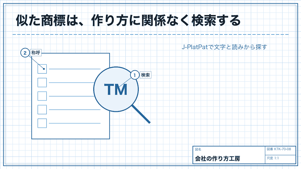似た商標は、作り方に関係なく検索する。J-PlatPatで文字と読みから探す