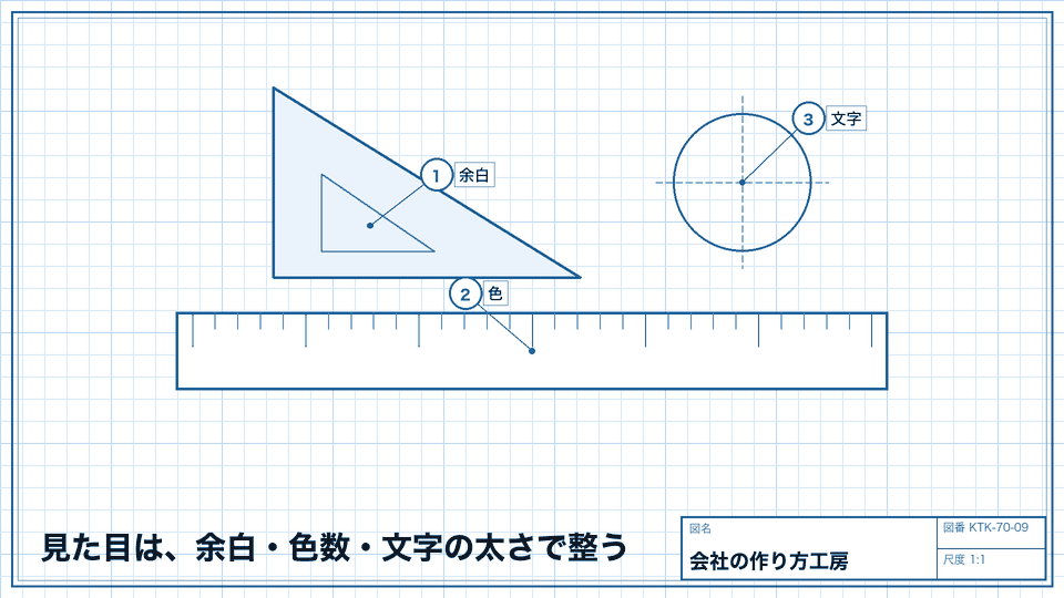 見た目は、余白・色数・文字の太さで整う。複雑にするほど小さく使えなくなる