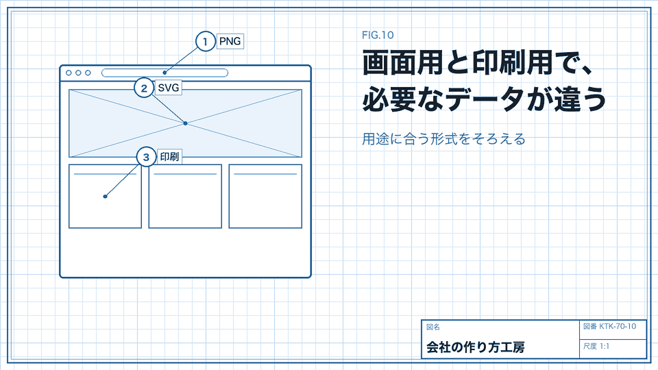 画面用と印刷用で、必要なデータが違う。用途に合う形式をそろえる