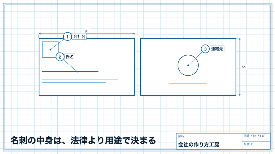 名刺の中身は、法律より用途で決まる。業種の決まり・取引先の決まりは別に確認