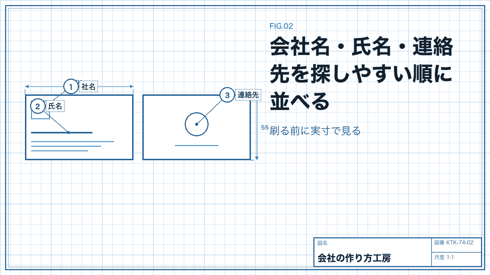 会社名・氏名・連絡先を探しやすい順に並べる。刷る前に実寸で見る