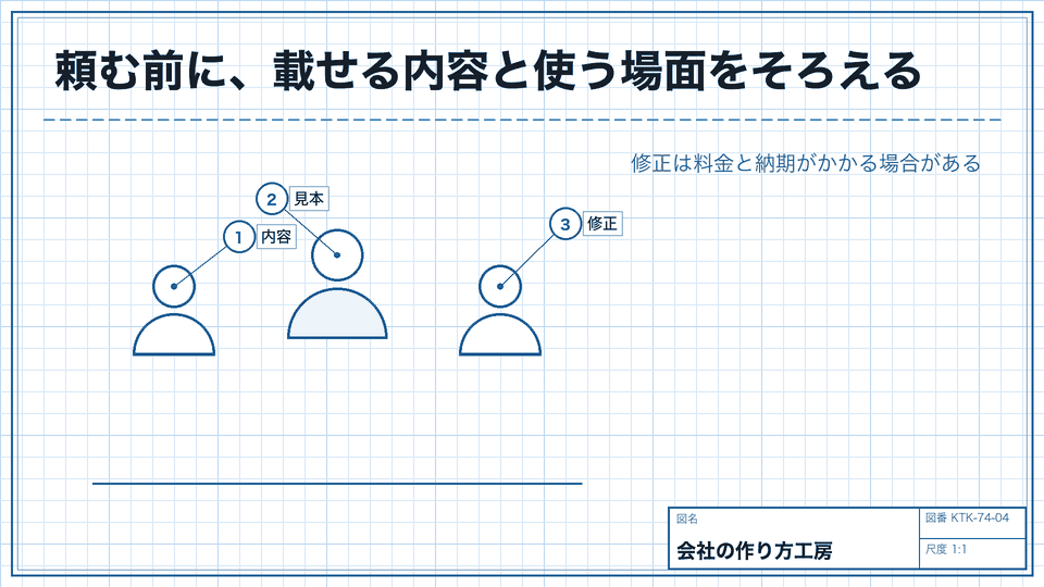 頼む前に、載せる内容と使う場面をそろえる。修正は料金と納期がかかる場合がある