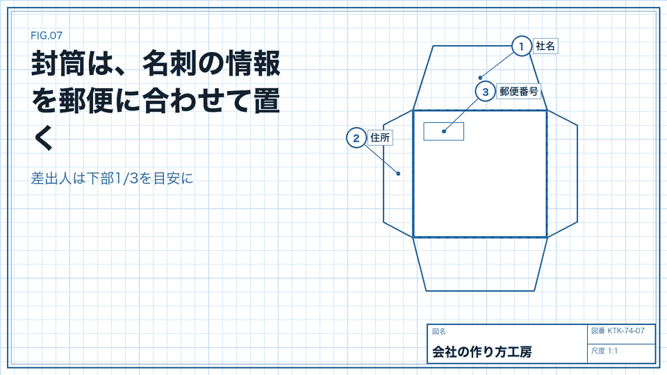 封筒は、名刺の情報を郵便に合わせて置く。差出人は下部1/3を目安に