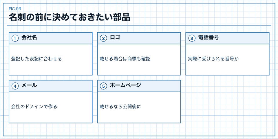 名刺に載せる前に決めておきたい部品のカード