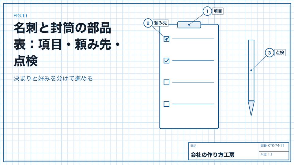 名刺と封筒の部品表:項目・頼み先・点検。決まりと好みを分けて進める