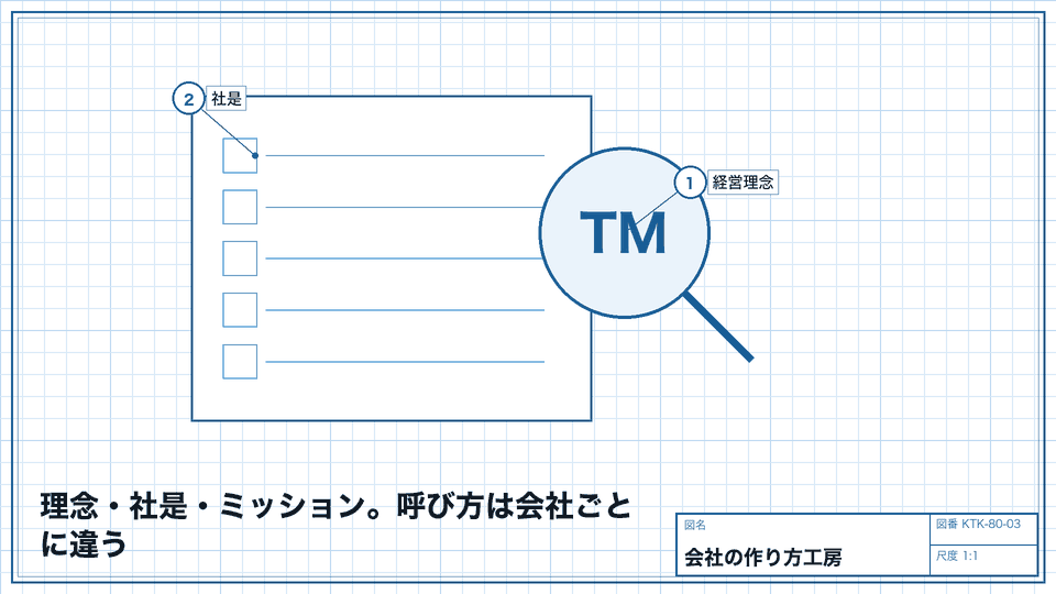 理念・社是・ミッション。呼び方は会社ごとに違う。意味を一文で言い換えて使う
