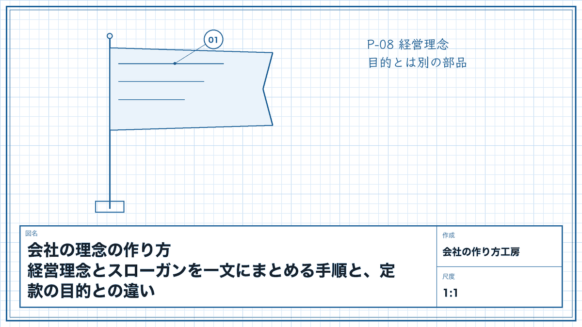 会社の理念の作り方|経営理念とスローガンを一文にまとめる手順と、定款の目的との違い