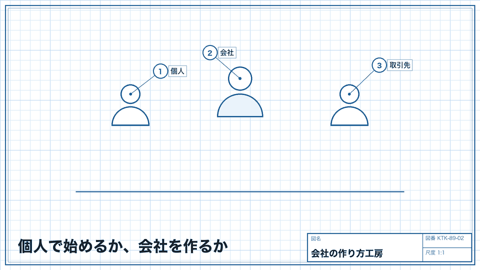 個人で始めるか、会社を作るか。取引先が求める条件から考える