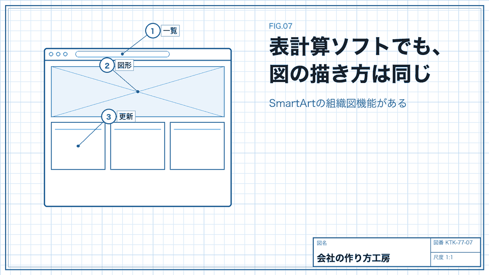 表計算ソフトでも、図の描き方は同じ。SmartArtの組織図機能がある