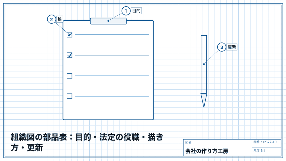 組織図の部品表:目的・法定の役職・描き方・更新。描いたら更新まで